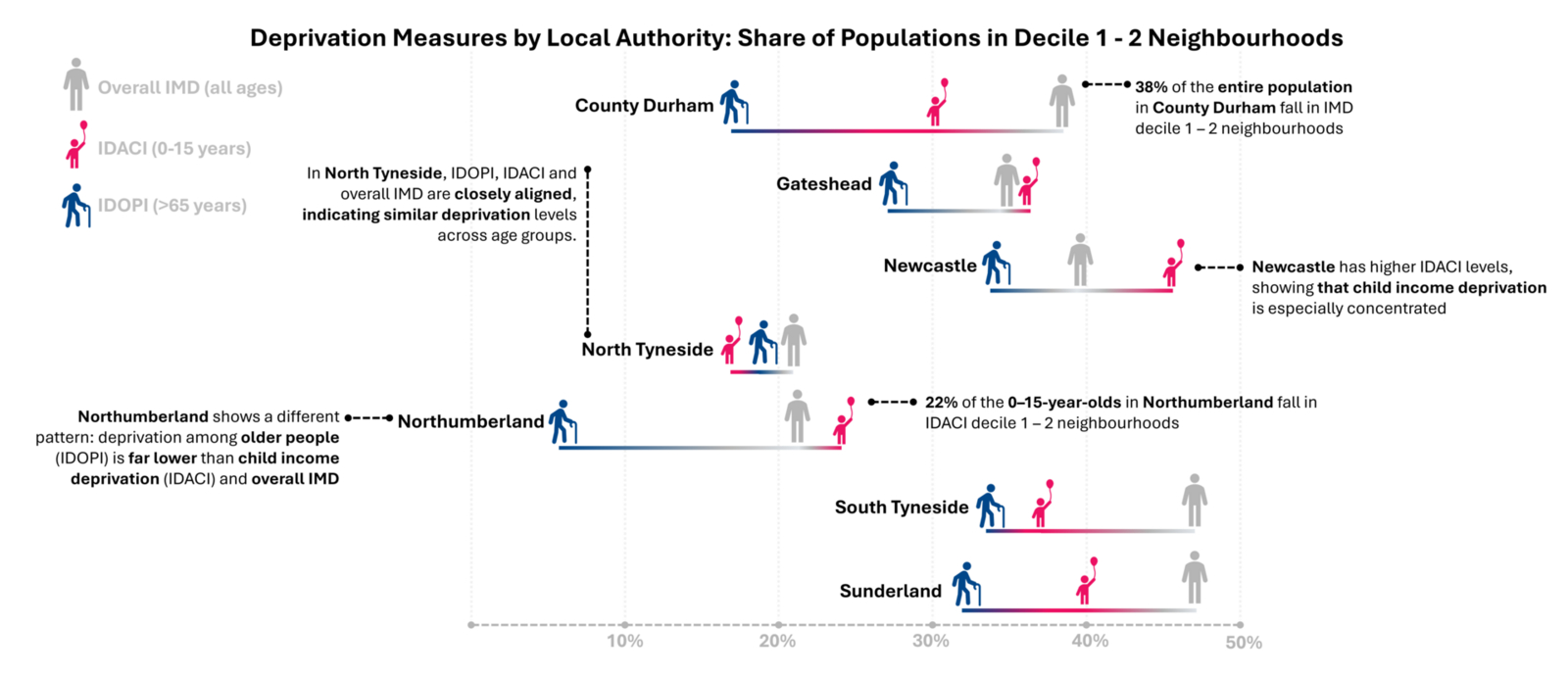 IDACI and IDOPI infographic
